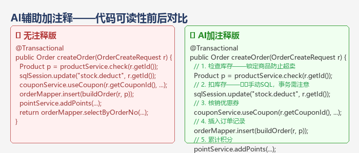 AI给代码加注释的前后对比