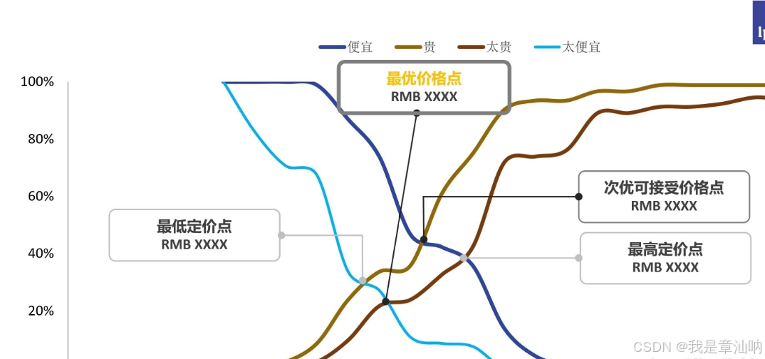 倾向得分匹配(PSM)模型:原理、实现与应用-CSDN博客
