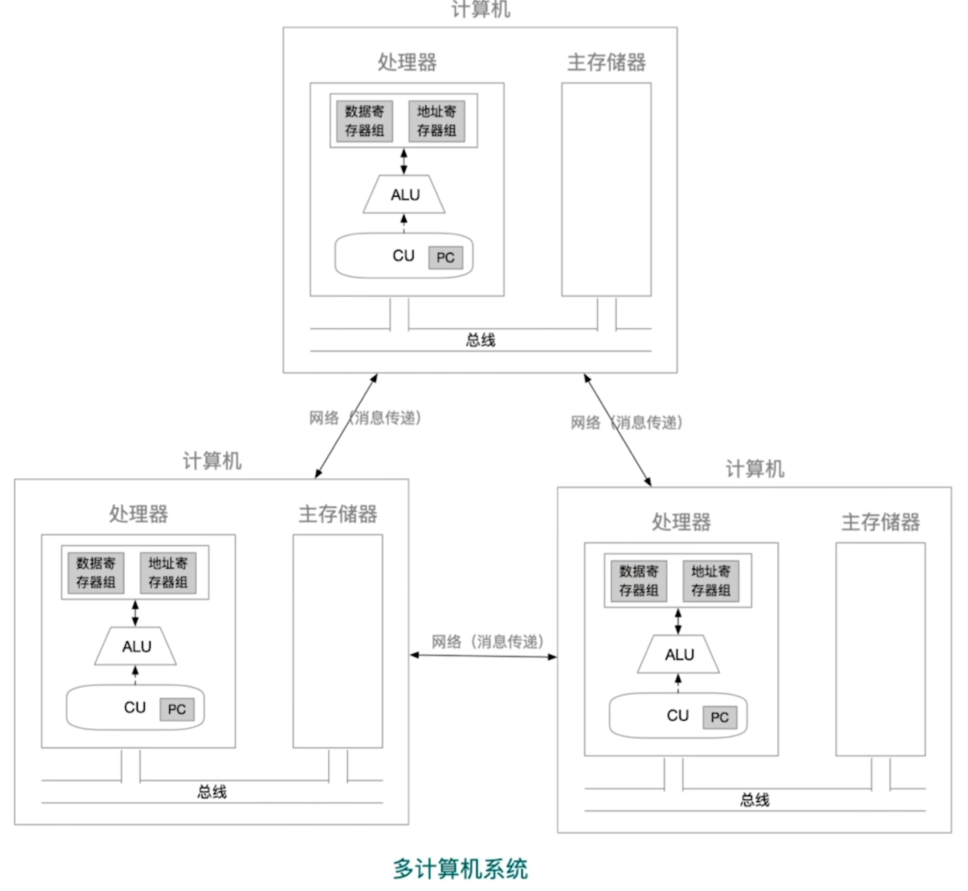 https://www.bilibili.com/video/BV1ps4y1d73V?t=827.4&p=73