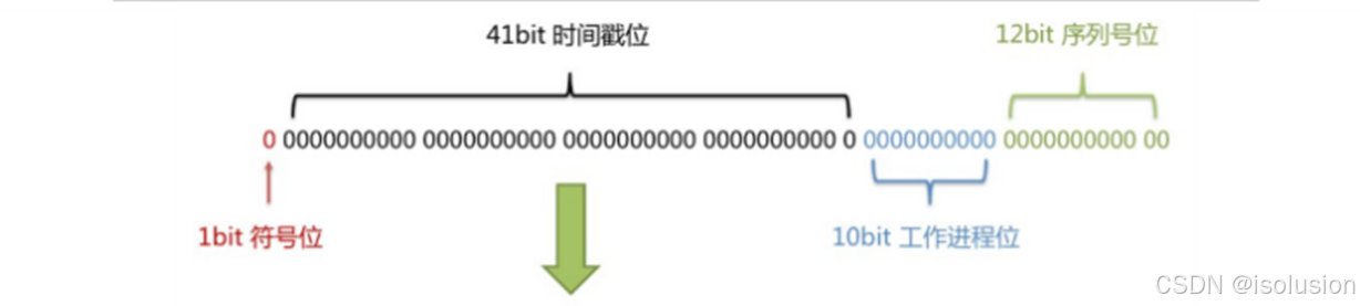 Tableid MybatisPlus中一些常用注解@Table_tableid注解-CSDN博客