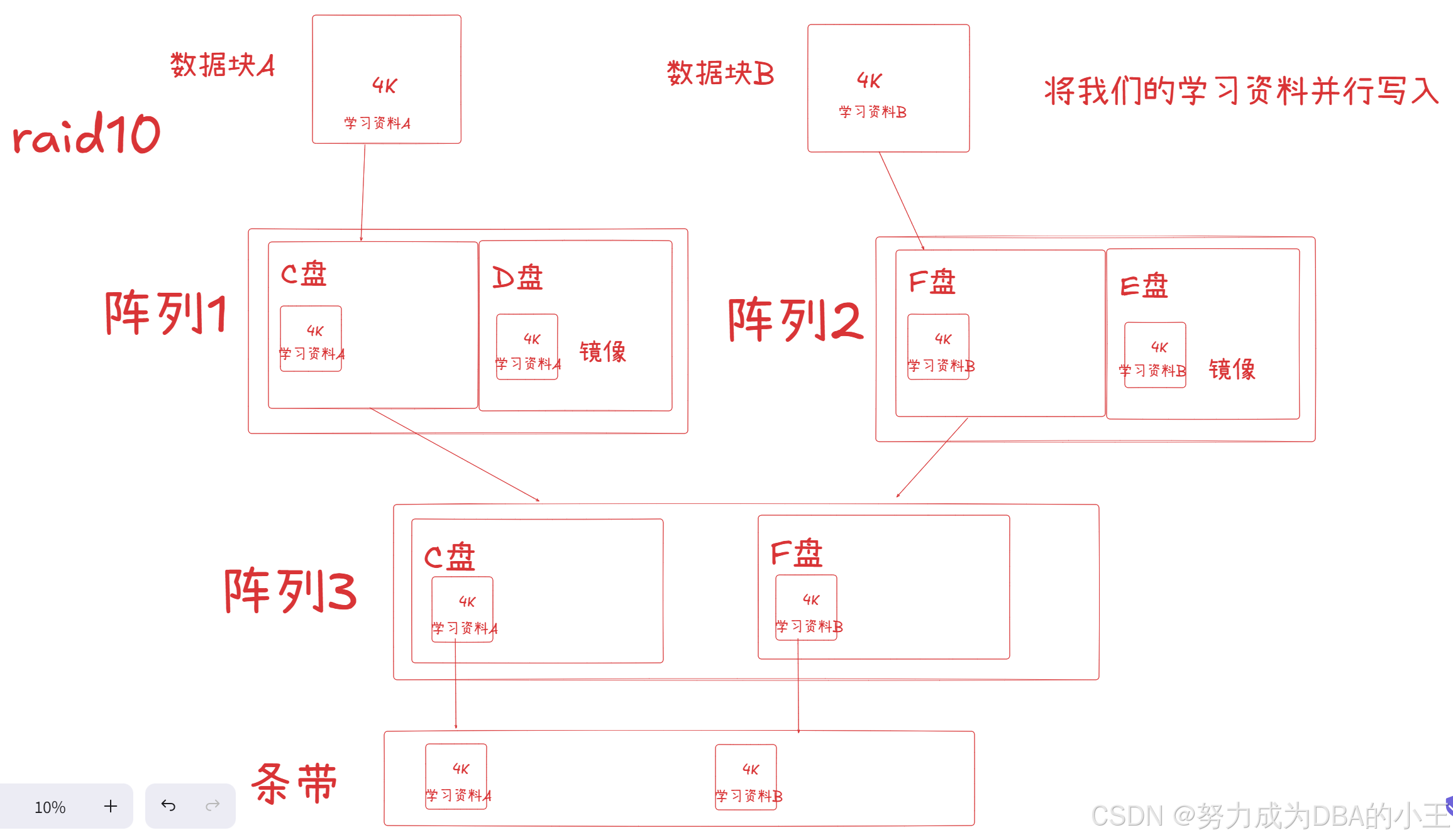 Linux（RAID 图片+大白话）_linux中raid图-CSDN博客