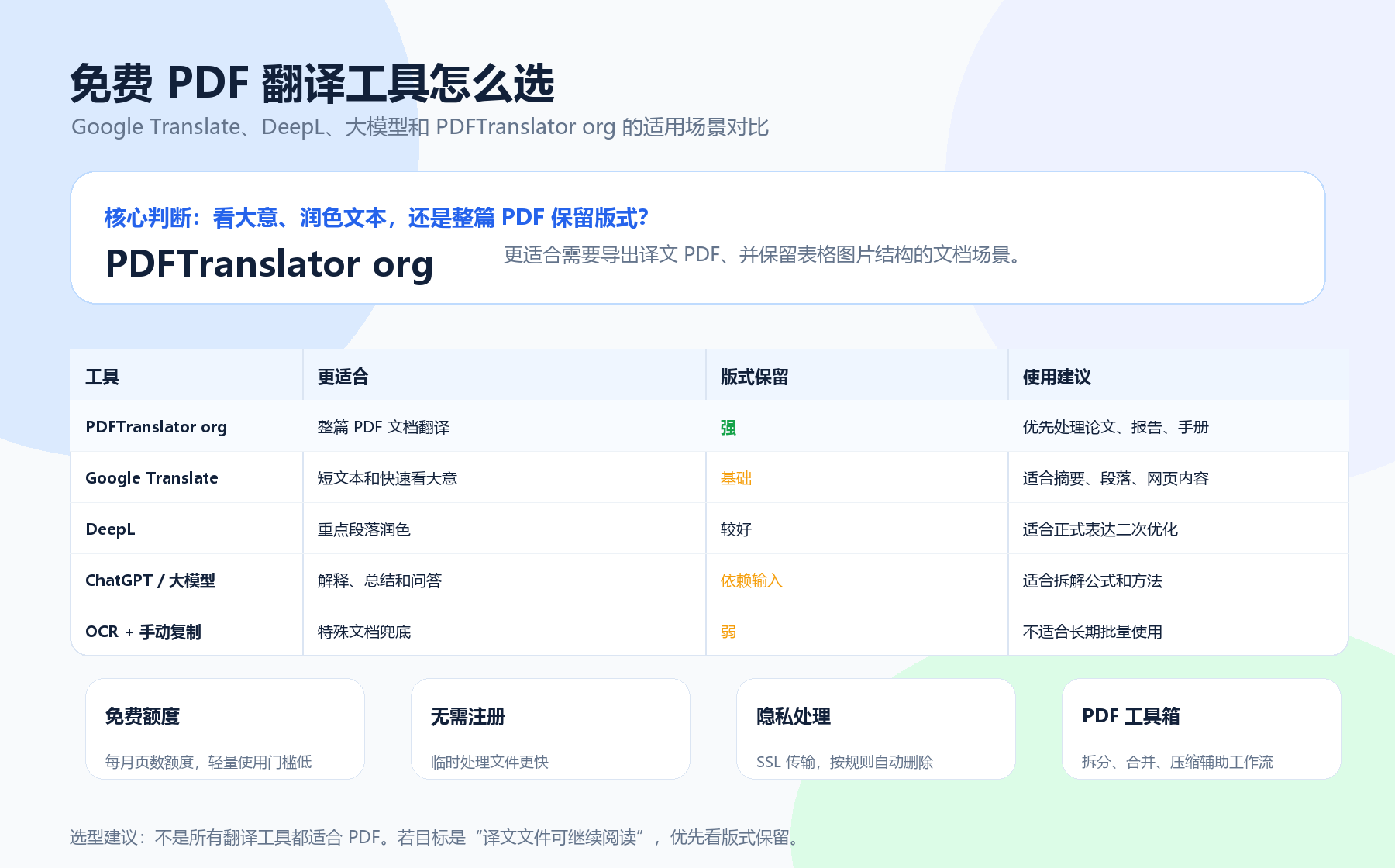 免费 PDF 翻译工具对比