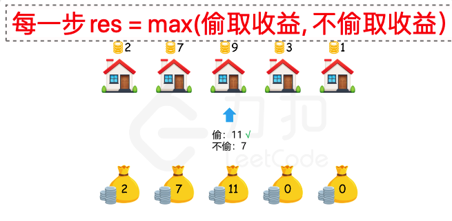 打家劫舍问题