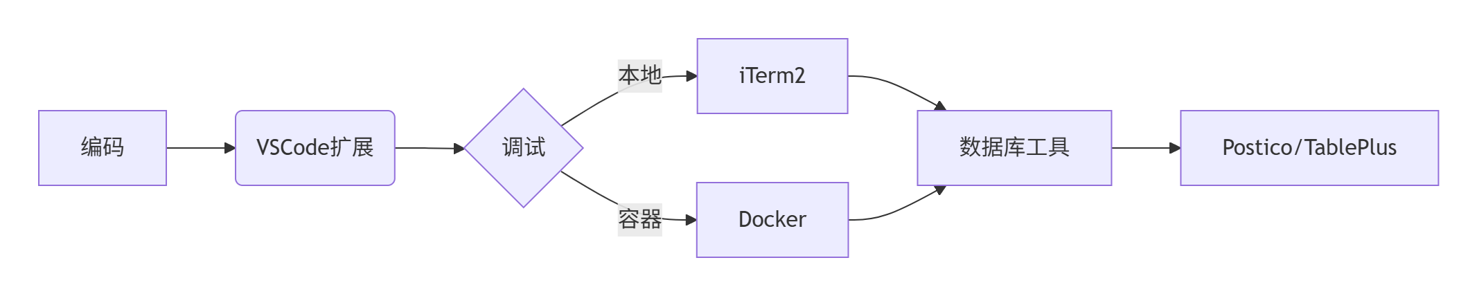 【GitHub项目推荐--Awesome Mac：开发者精选的 macOS 效率工具百科全书】_github awesome mac-CSDN博客