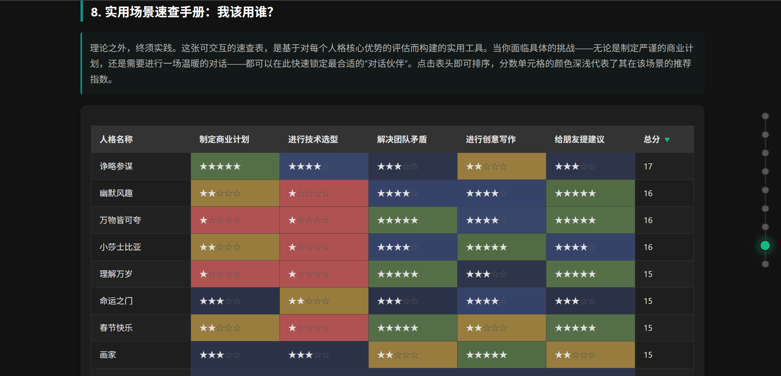 图 57 - 人格详情介绍页（第八部分）