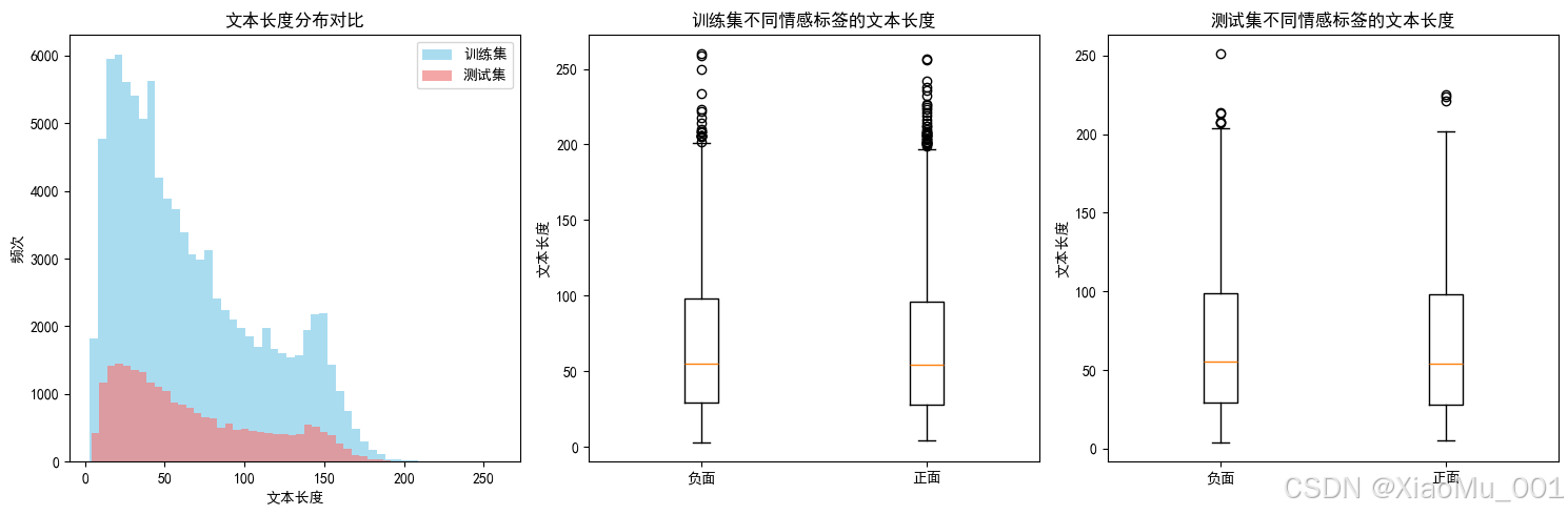 文本长度