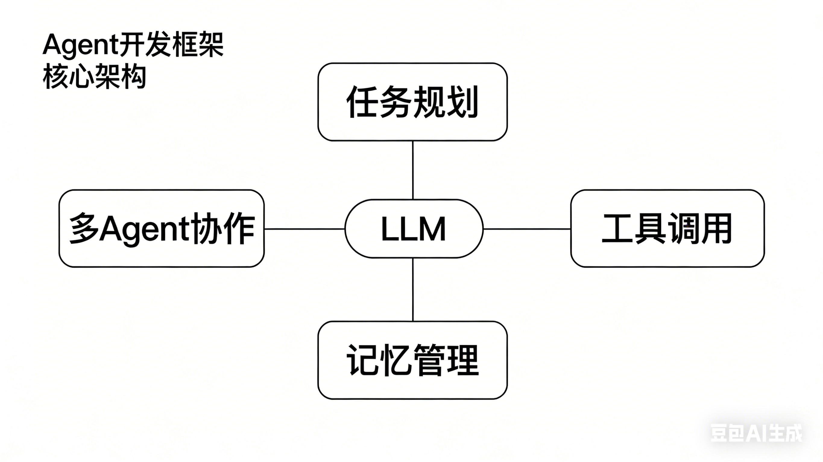 主流Agent开发框架全解析-CSDN博客