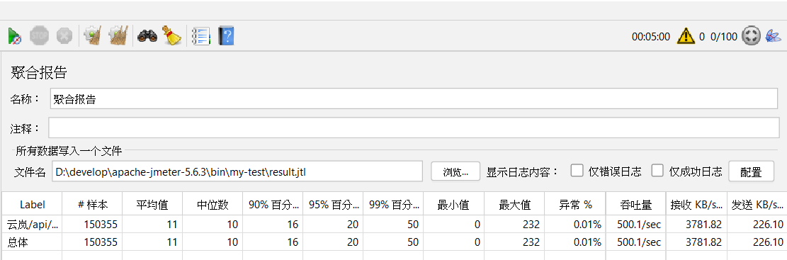 五分钟压测
