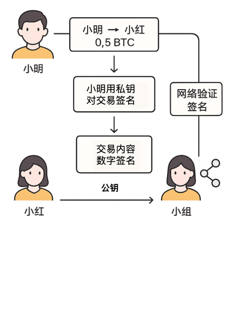 【万字长文】比特币分析报告(2025-7月)_比特币技术分析