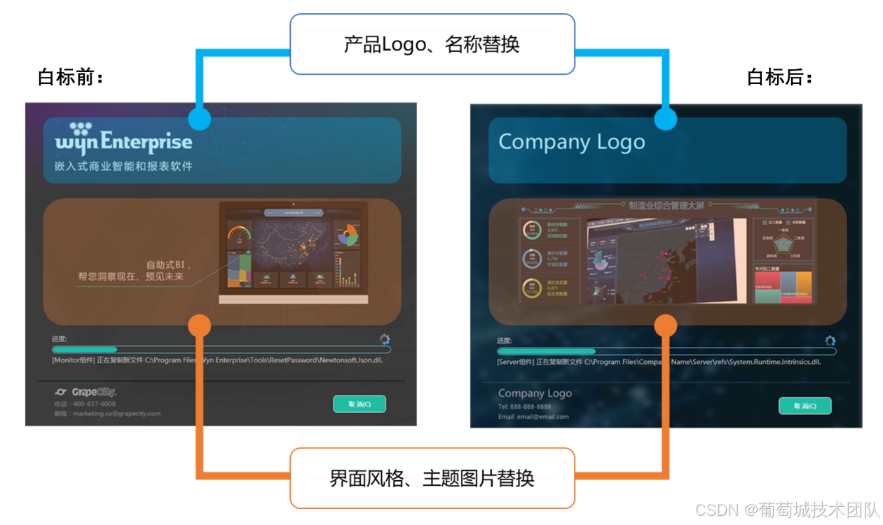 别让第三方 Logo 毁了你的百万合同!Wyn BI 深度白标“伪装”指南-CSDN博客