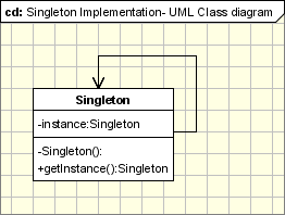 Singleton