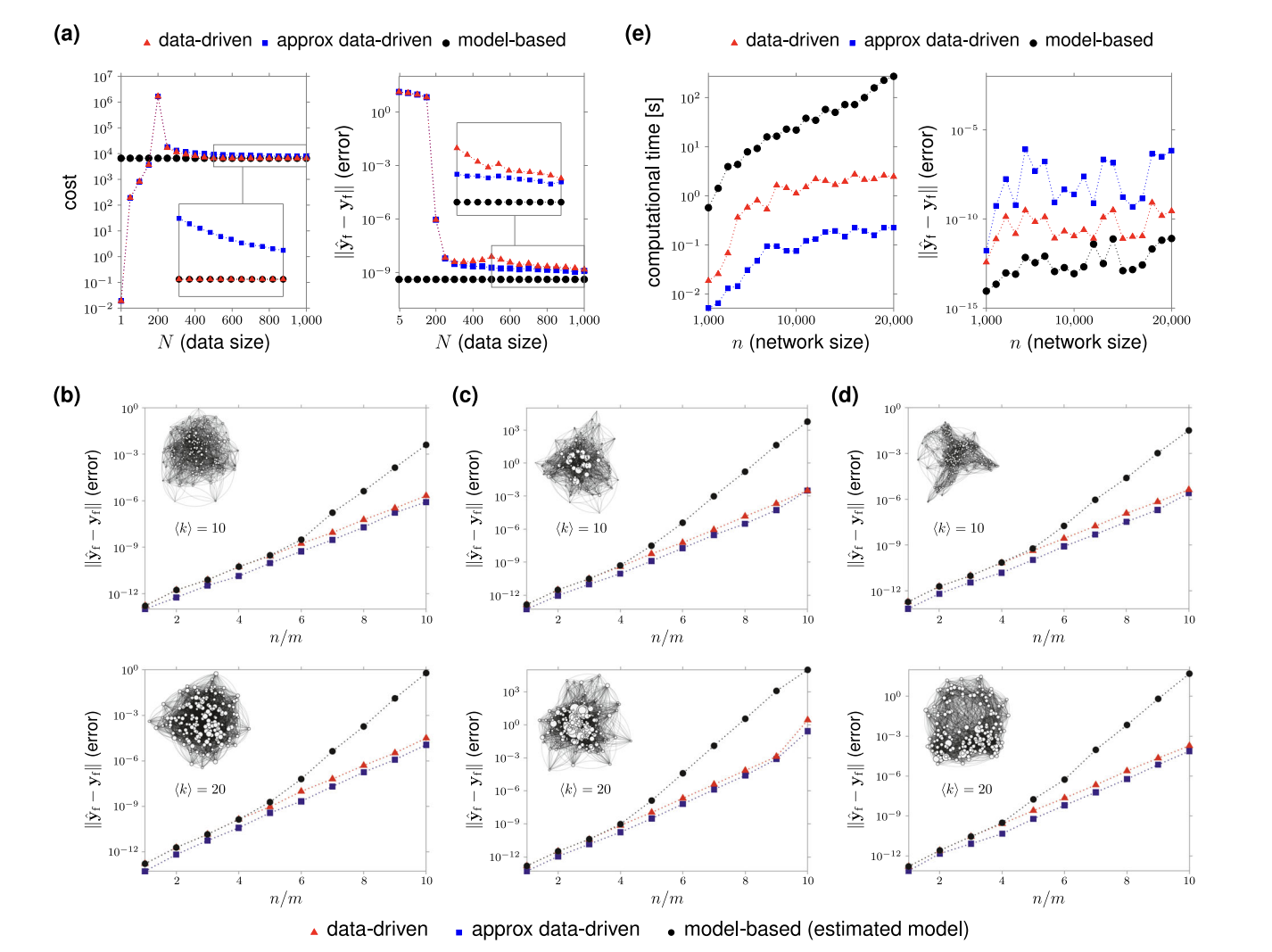 【数据驱动】复杂网络的数据驱动控制(Matlab代码实现)_数据驱动控制matlab-CSDN博客
