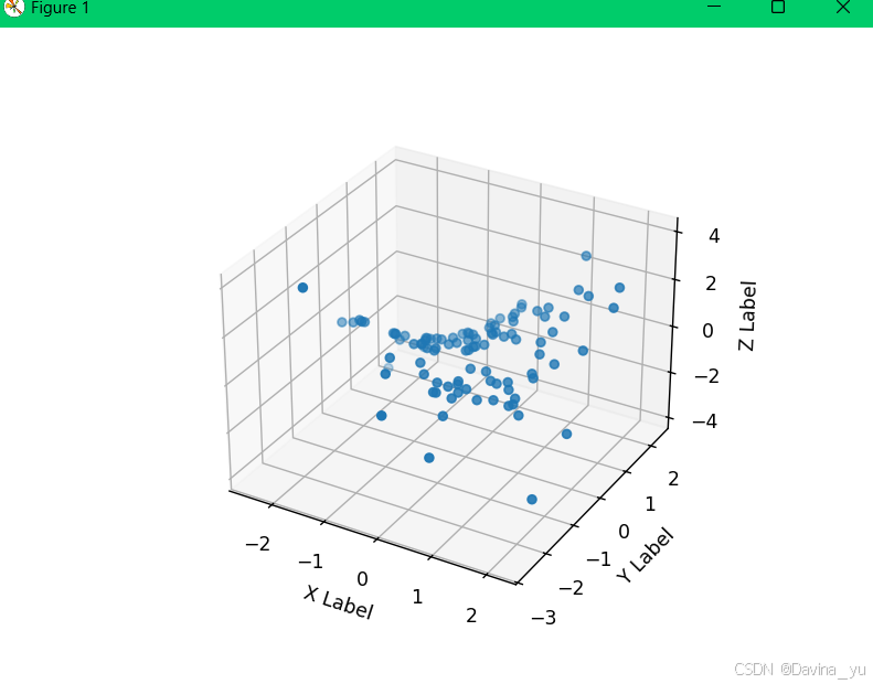python绘图--3D散点图_python绘制三维散点图-CSDN博客