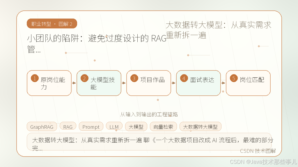 文章插图 2