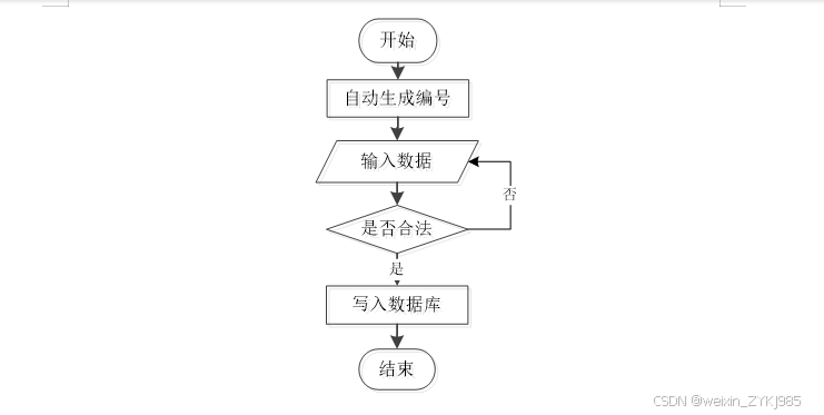 基于微信小程序的家具销售系统设计与实现 毕业设计源码53107