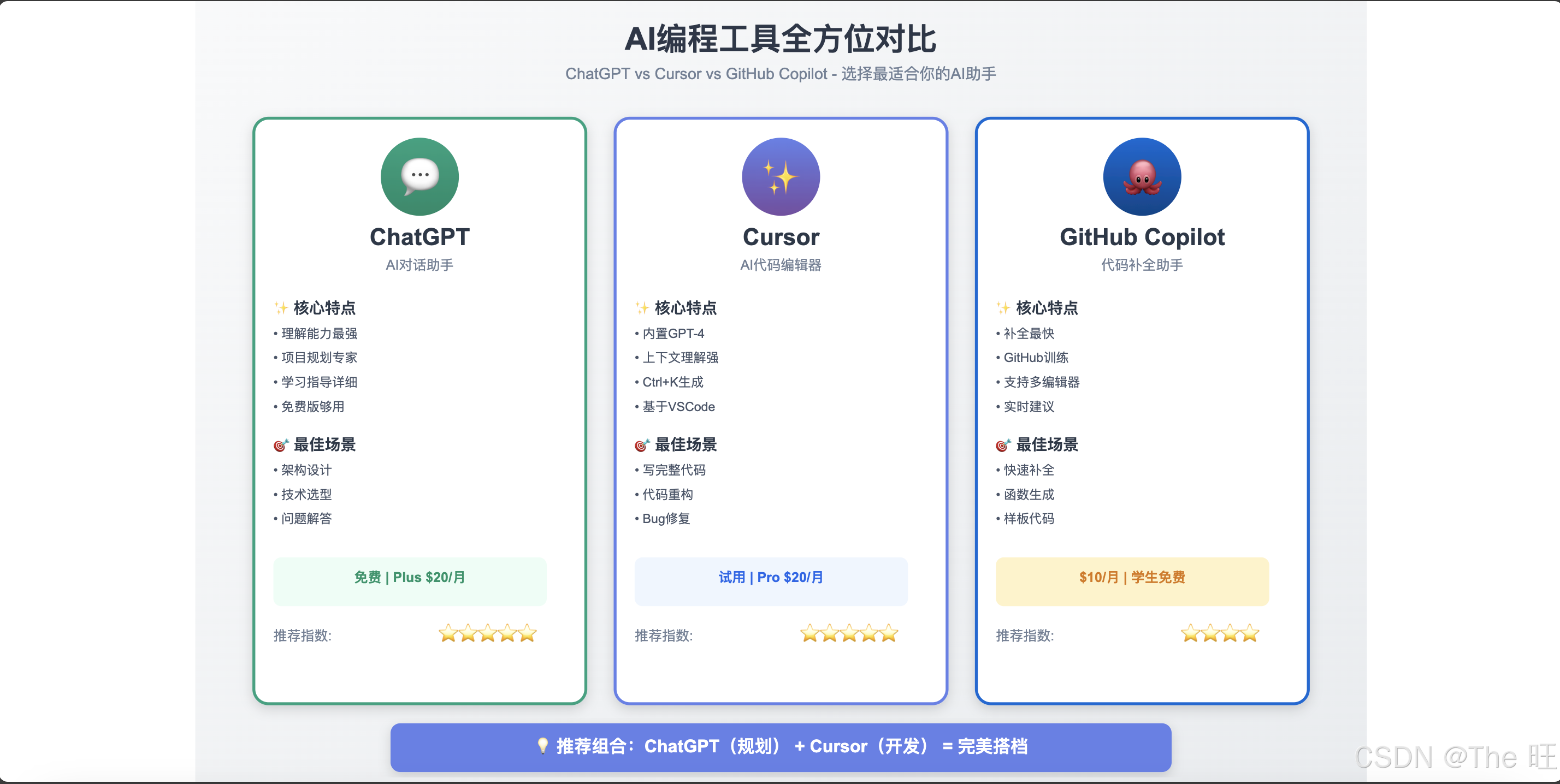 对比