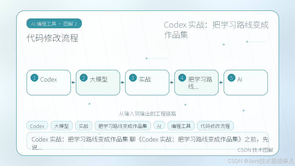 文章插图 2