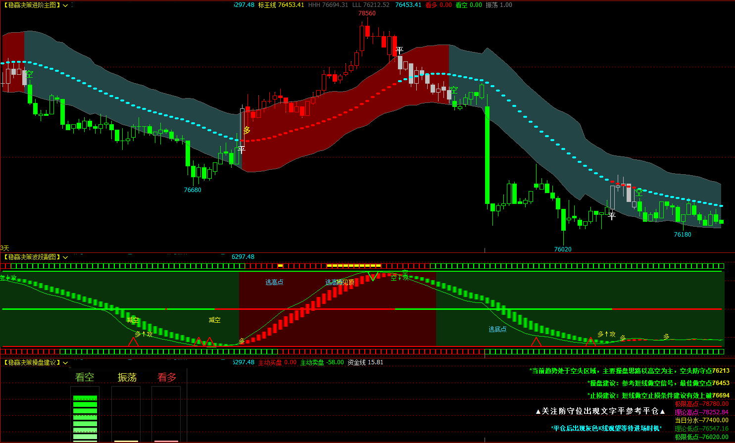 文华财经指标公式MT4指标-CSDN博客