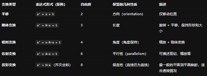 常见的二维几何变换类型
