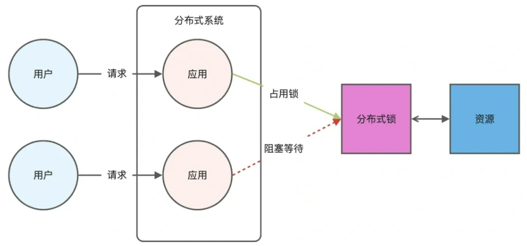 程序员学习笔记（十六）