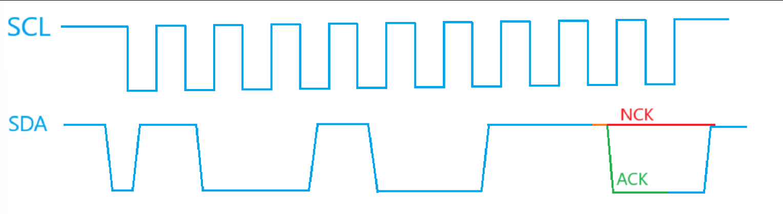 嵌入式硬件——ARM