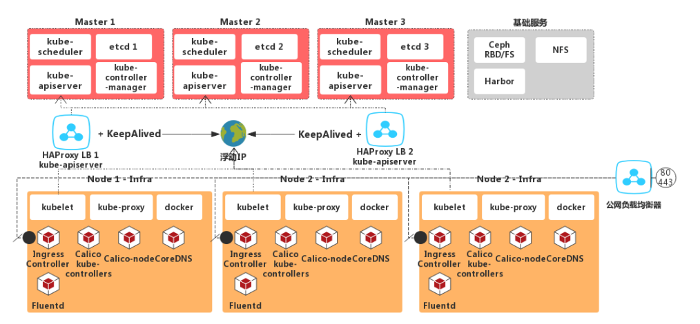 谷歌云Kubernetes (K8s) 深度解析：起源、特性与核心概念