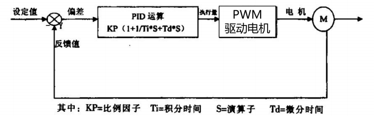 STM32平衡小车（复盘）_stm32平衡小车教程