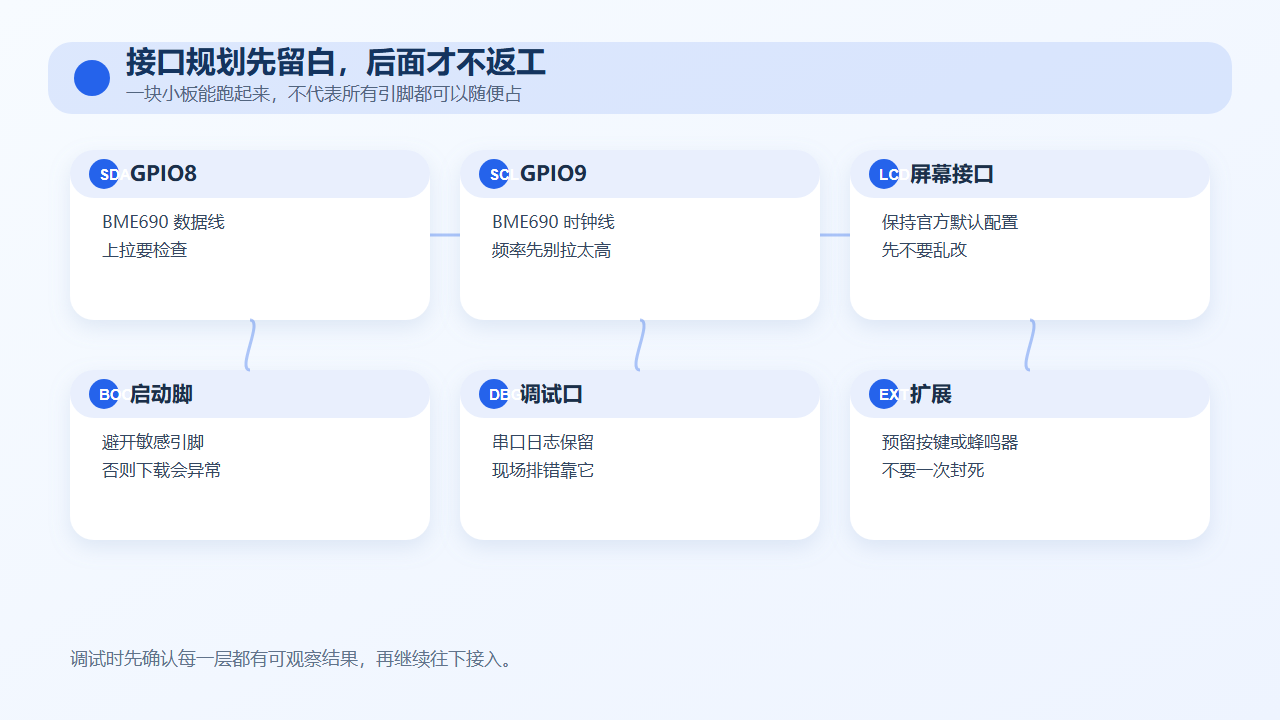 接口规划先留白，后面才不返工