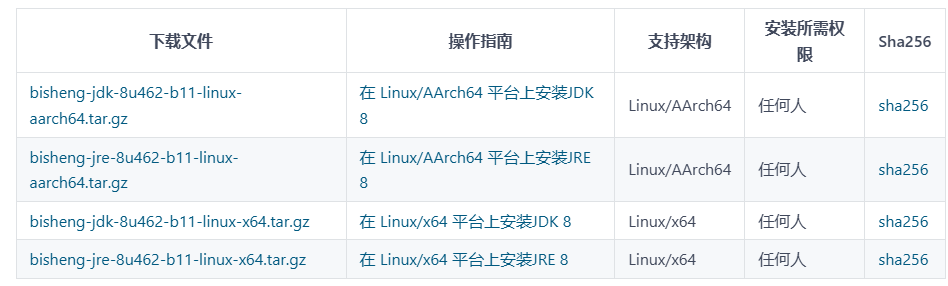 根据服务器下载对应的版本