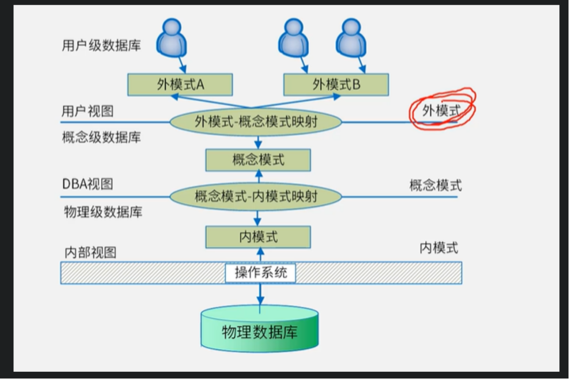 数据的物理结构主要包括 547e28ff373941f58d8d96ee7134101b.png