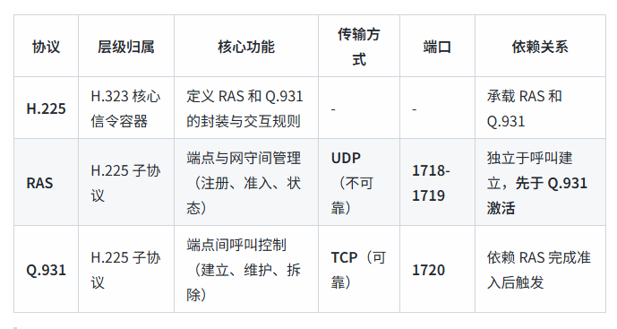 H.323协议详解-CSDN博客