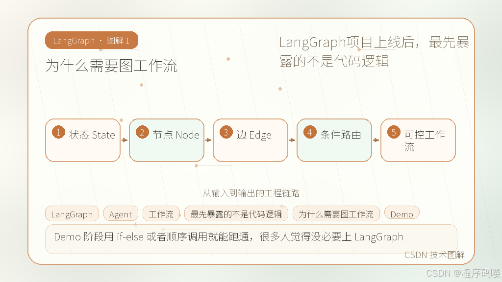 文章插图 1