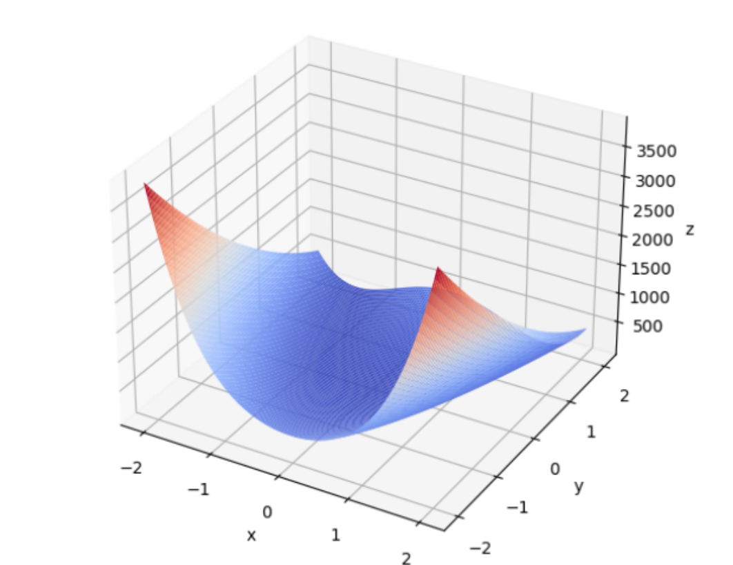 进化计算与群体智能（数学建模理论与python）_群智能算法 进化计算
