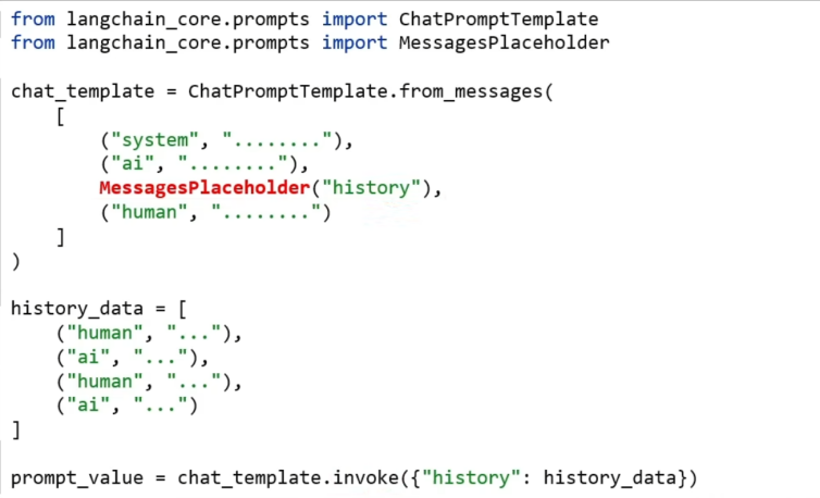 ChatPromptTemplate