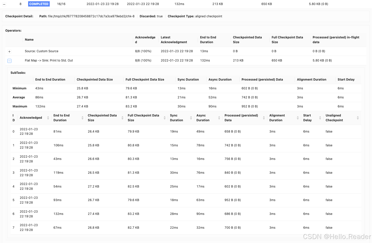 Checkpoint Tab Flink Checkpoint Web UI 四个 Tab 一次看懂,慢/失败定位到 SubTask 级别_full checkpoint ...