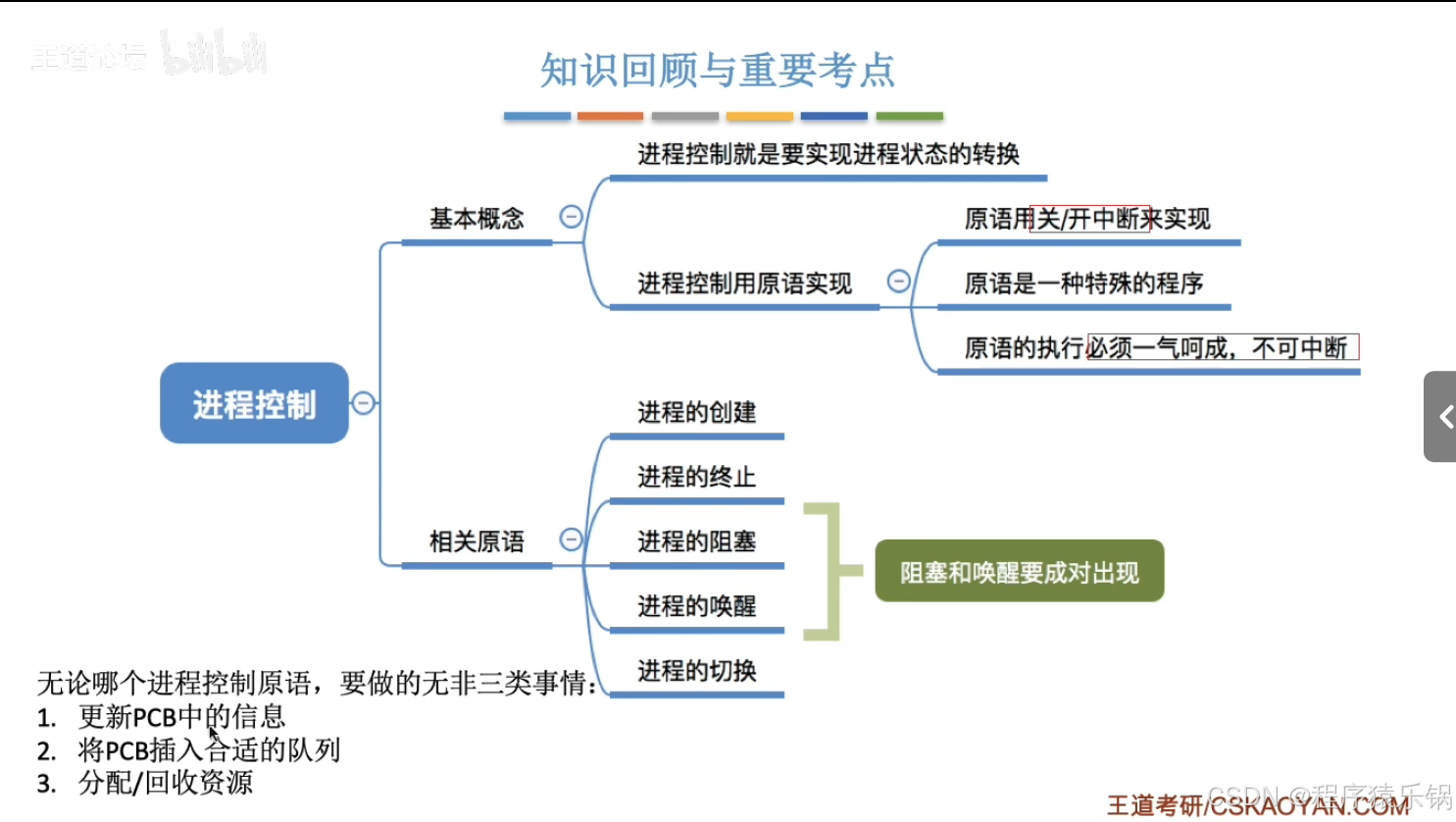 外链图片转存失败,源站可能有防盗链机制,建议将图片保存下来直接上传
