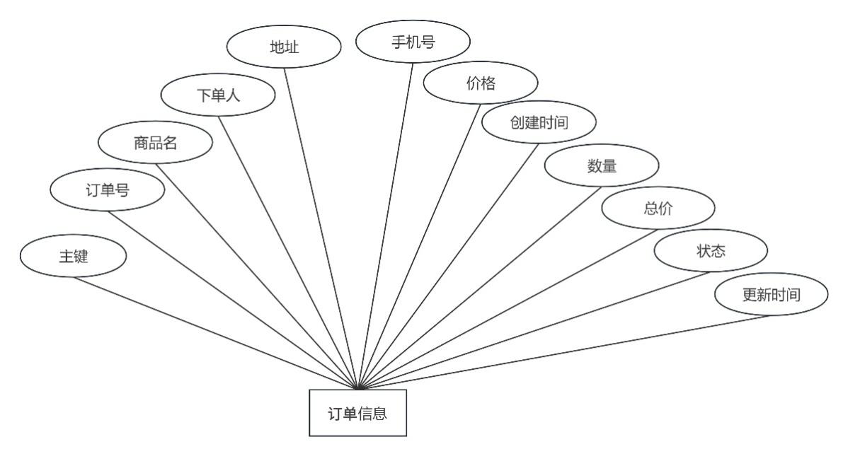 图18