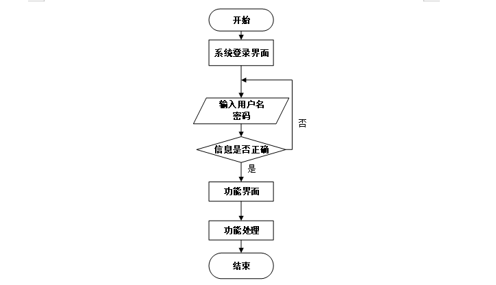springboot校园二手交易小程序 计算机毕业设计源码42042
