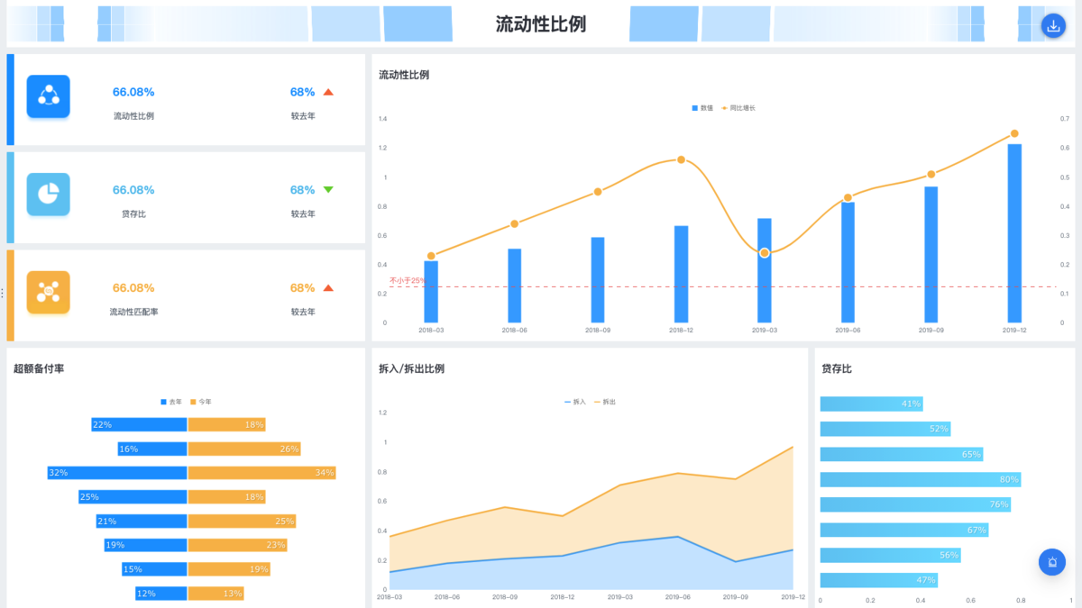 财务分析，必须掌握的10大关键指标_流动比率*速动比率*存货周转率*应收周转率*-CSDN博客