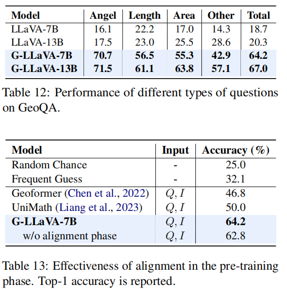 《G-LLaVA: Solving Geometric Problem with Multi-Modal Large Language ...