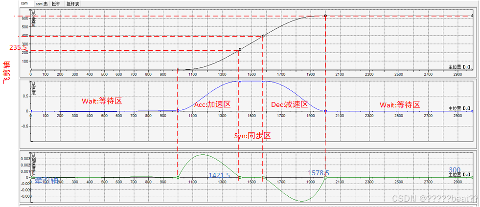 运动控制-飞剪追剪曲线规划-CSDN博客
