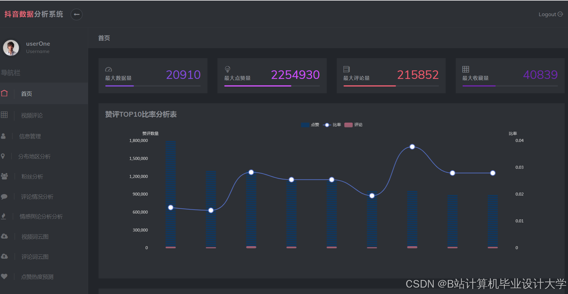 计算机毕业设计Hadoop+Spark+Hive抖音舆情监测 抖音情感分析 抖音可视化 预测算法 抖音爬虫 抖音大数据 情感分析 NLP 自然语言处理