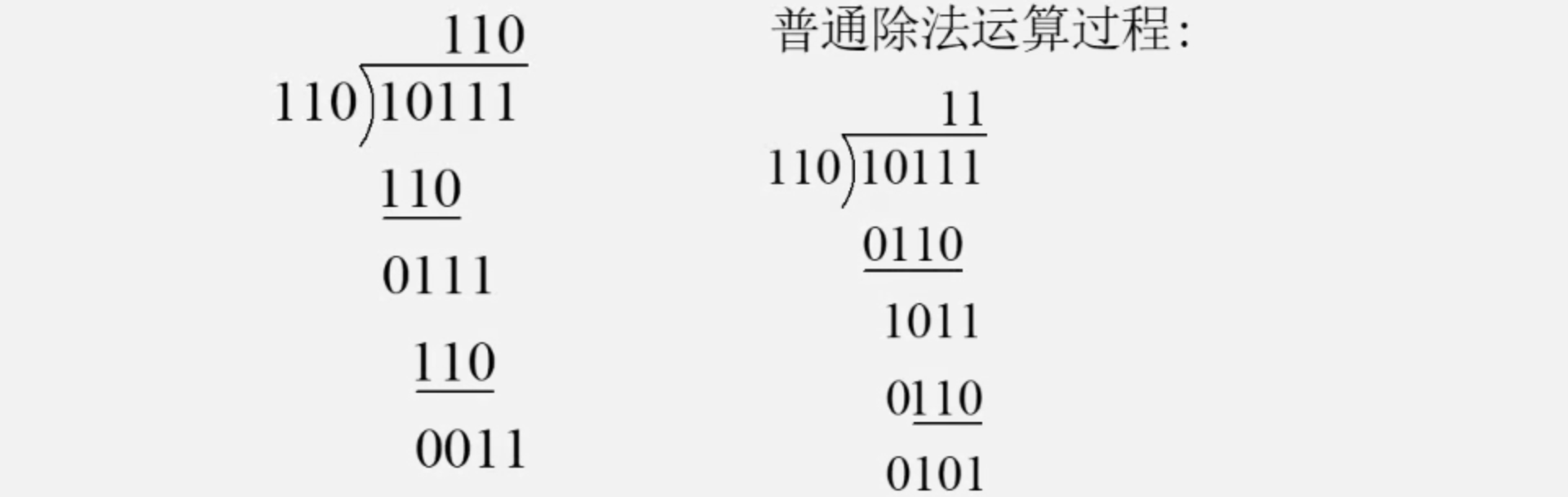 模二除法