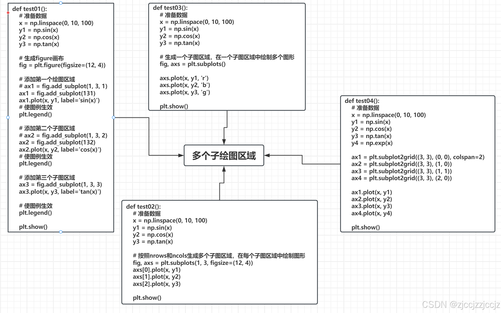 Matplotlib-CSDN博客