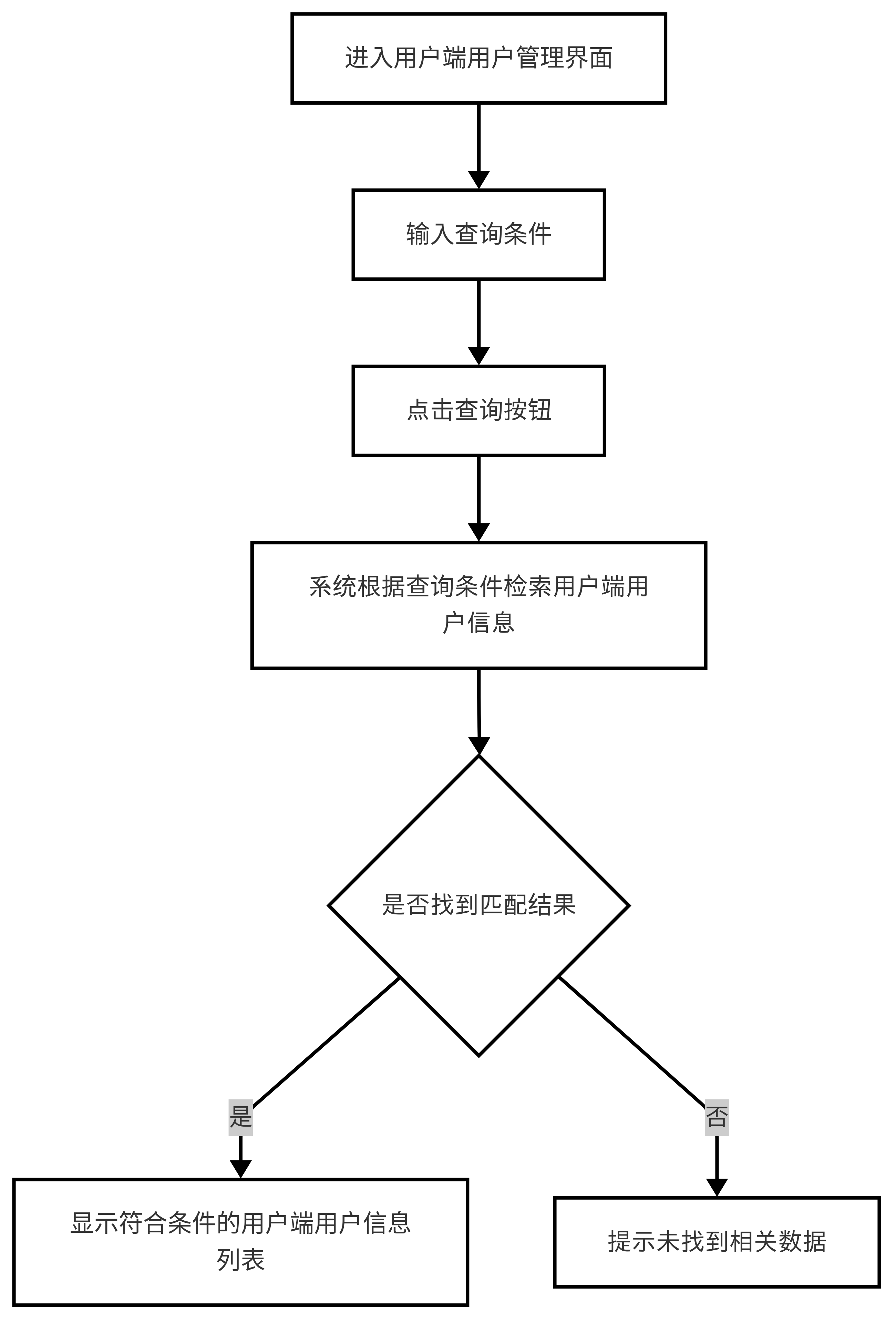 图26