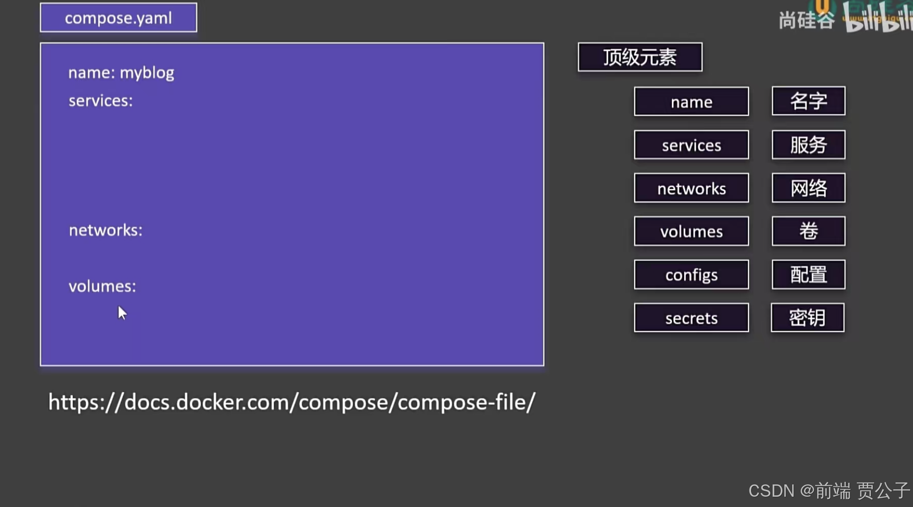 速通Docker === Docker Compose