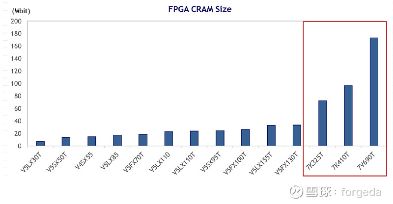 FPGA故障注入测试软件使用指南_故障注入软件