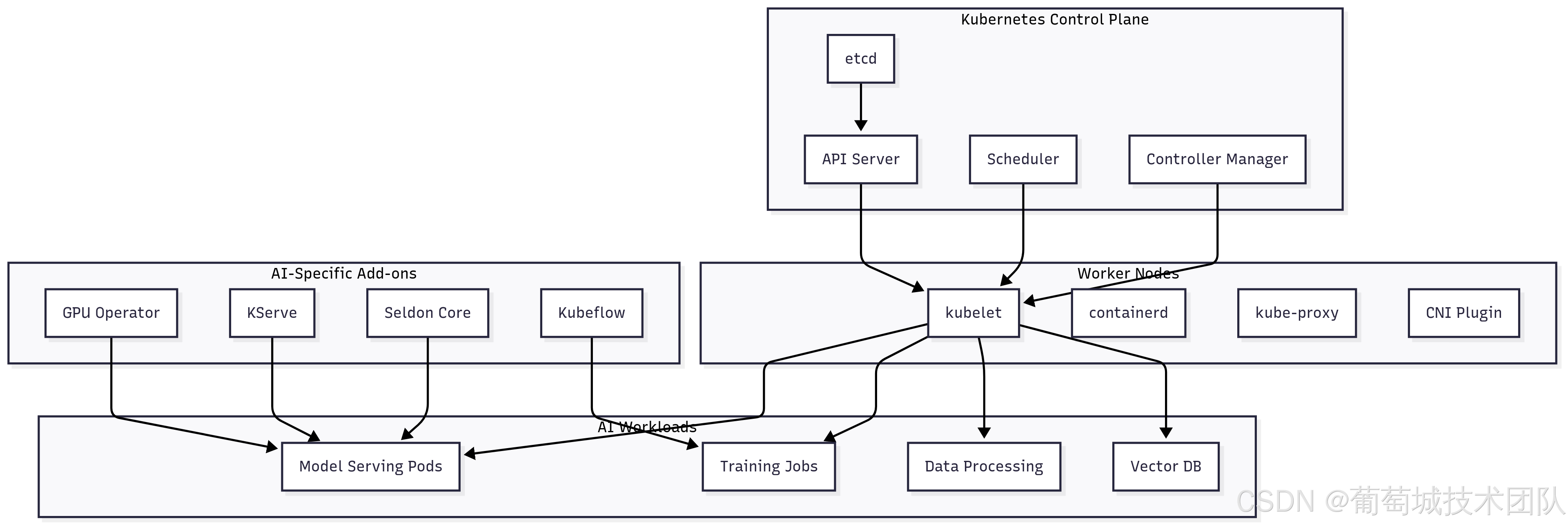 在這裏插入圖片描述 在這裏插入圖片描述