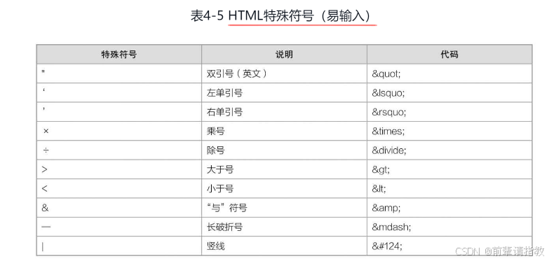 《从0到1：HTML+CSS快速上手》_从0到1:html+css快速上手 下载-CSDN博客
