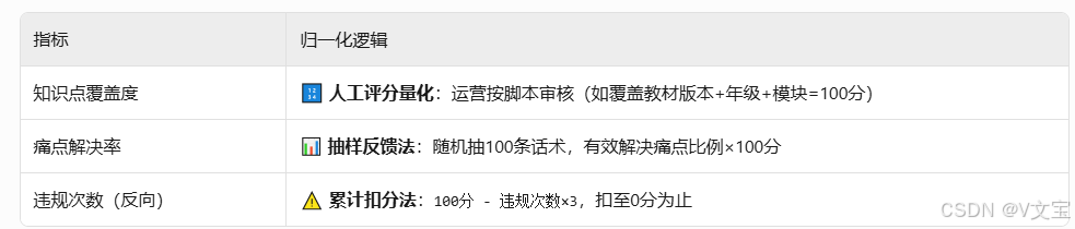 暂时无法在飞书文档外展示此内容